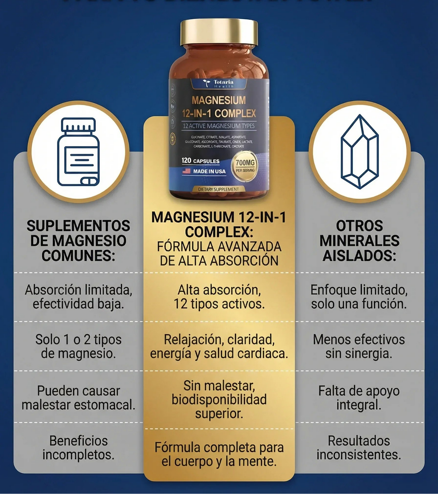 12 Tipos de Magnesio en 1 Capsula 💊  PROMO 2X1 🔥(240 💊)